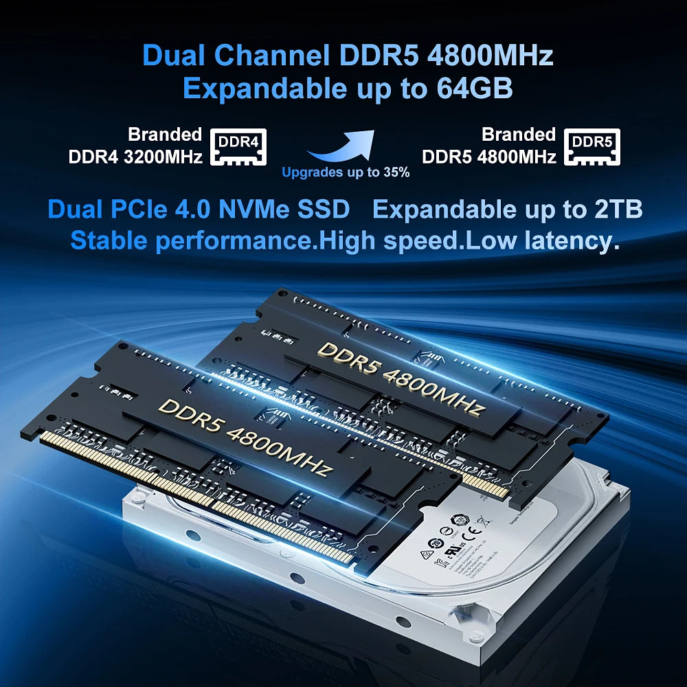 Firebat A6 Mini PC AMD Ryzen 7 6800H