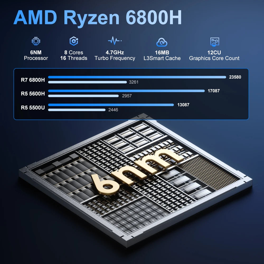 Firebat A6 Mini PC AMD Ryzen 7 6800H