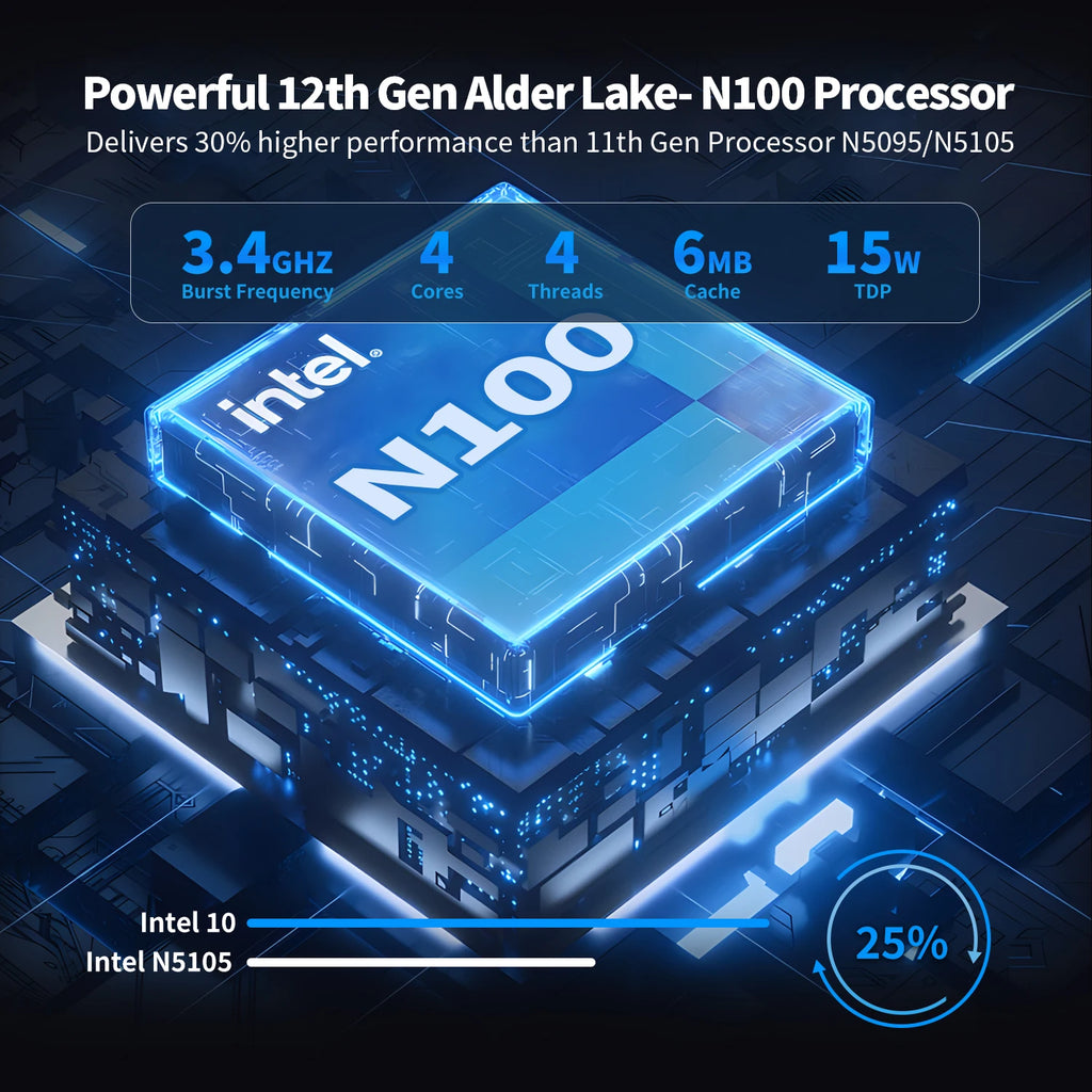 Mini Office Computer DDR5 N100